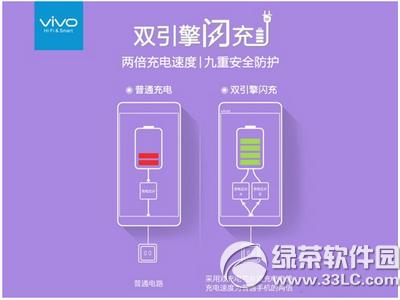 vivo x6˫ɶ vivo x6˫ԭ