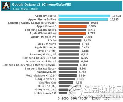 iphone6s iphone6sܲԽ