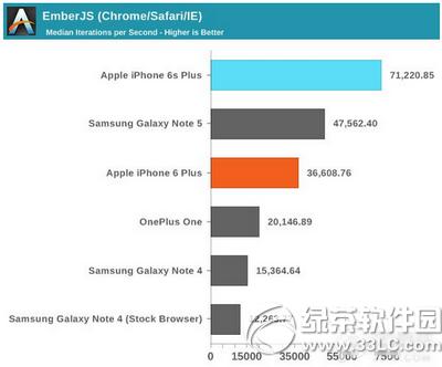 iphone6sô iphone6sܲԽ6