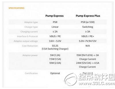 pro5ô pro5mcharge2.04