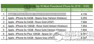 iphone6sĸ汾 iphone6sܻӭ汾