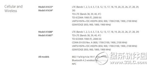 iphone6sССհ桢3ͨ