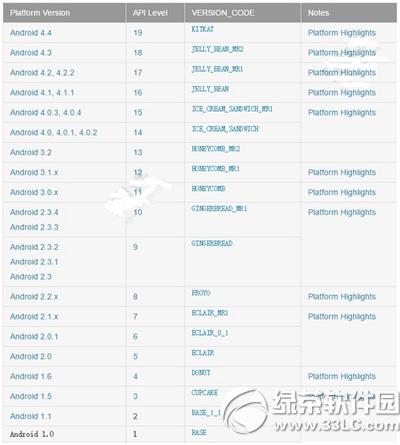 android6.0 sdk android6.0 sdkٷصַ1