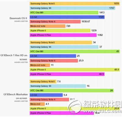 note5iphone6/6pluslg g4htc one m9ܶԱ2