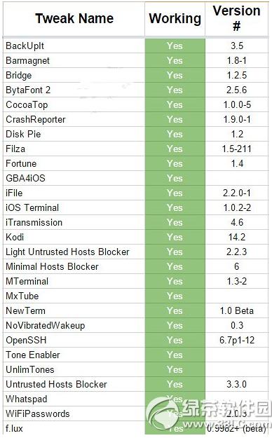 ios8.3Խȫ ios8.3ԲԽرcydiaܽ