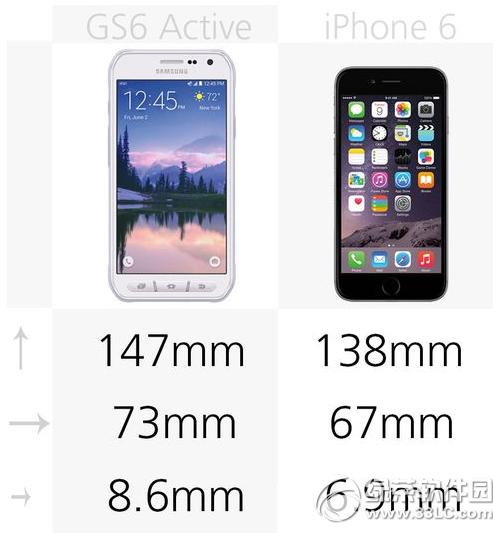 galaxy s6 activeiphone6ĸ ùܶԱ1