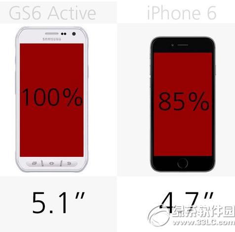 galaxy s6 activeiphone6ĸ ùܶԱ5