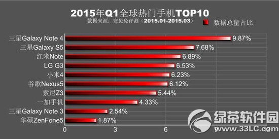 ܷ2015һ 2015q1ֻа1