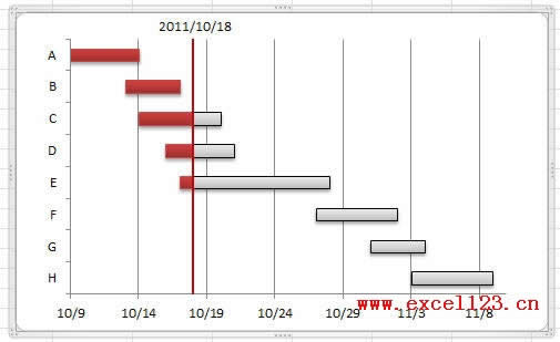 Excel2010лƵļ򵥸ͼ