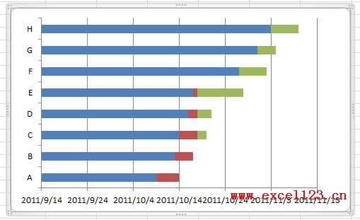 Excel2010лƼ򵥵ĸͼ