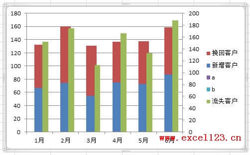 Excel2010ͼݱȽ