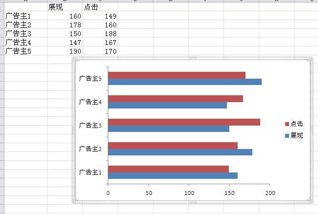 excel2010˫ͼ