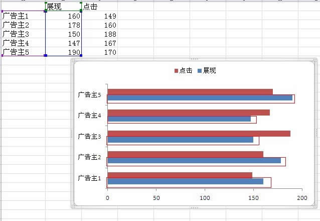 excel2010˫ͼ