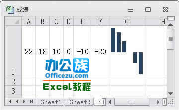 Excel2010ͼ