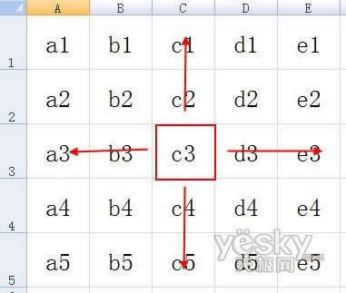 Excel2010ʹгԵ10ʵü ̳