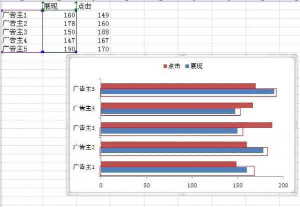 excel2010˫ͼ