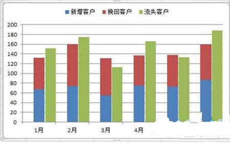 Excel2010ͼ