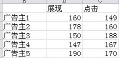 excel2010˫ͼô   