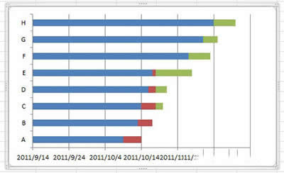 Excel2010ͼ