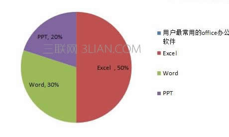 excel2010׵ͼ