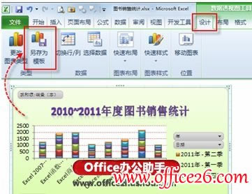 Excel 2010ͼģ塱ɸѴͼ