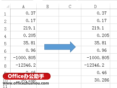 ExcelͬеֵСķ