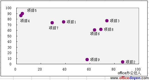 excel һɢͼ_վ