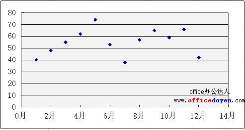 Excel ͼ_վ