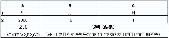 Excel֮ϲյDATEʹý̳_վ