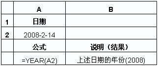 Excel֮ȡꡱYEARʹý̳_վ