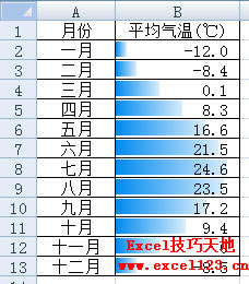 Excel2010 ǿ_վ