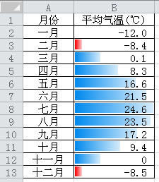 Excel2010 ǿ_վ