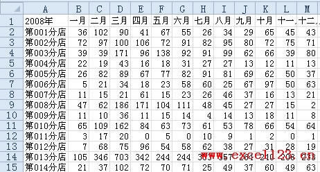 Excel2010дͼSparklines_վ