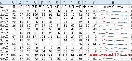 Excel2010дͼSparklines_վ