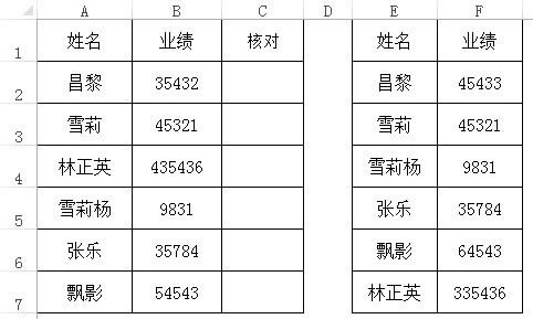 Excelvlookup˶ Excelvlookupͨ