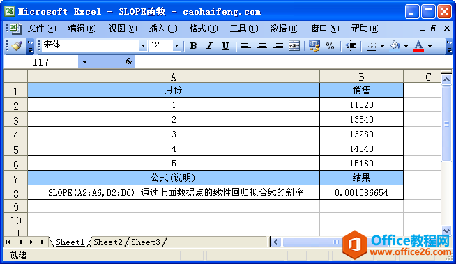 ExcelʹSLOPE