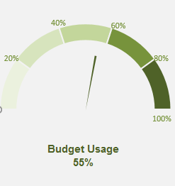 excelο̬Ǳ̣Dashboard)_վ