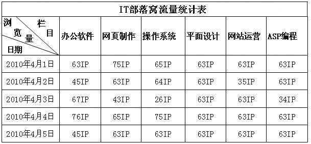 excelб߱ͷ취