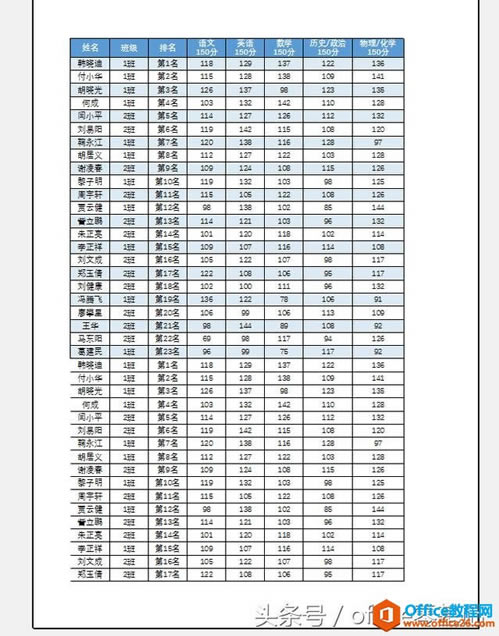 excel ôӡ excelôӡͼͼĽ̳