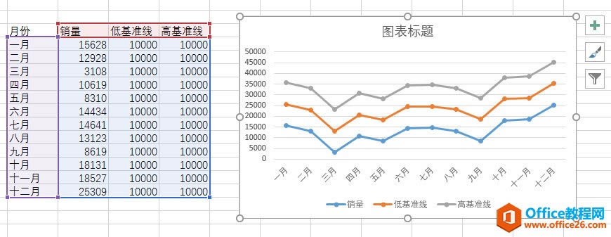 θ excel ͼӻ׼ excelͼӻ׼ʵ̳_վ