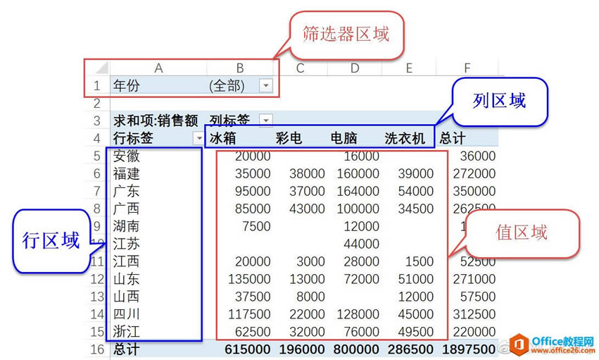 excel ͸ӱͼĽ̳ excel δ͸ӱ