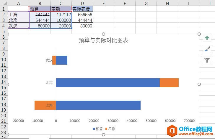 excel βһԭԤʵʵĶԱͼ_վ