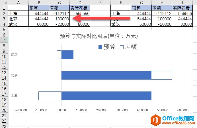 excel βһԭԤʵʵĶԱͼ_վ