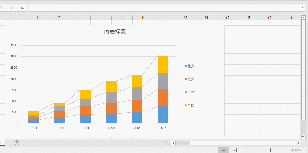  excel пһߵĶѻͼ_վ