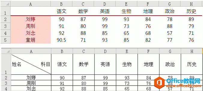 excel Ԫб߱ͷ취 ۽ǶexcelԪбߵ