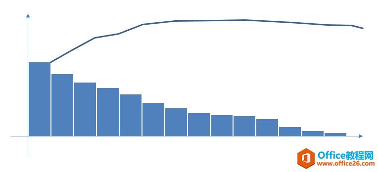 excel ͼ()Ǹʲôͼ excelͼʵ̳_վ