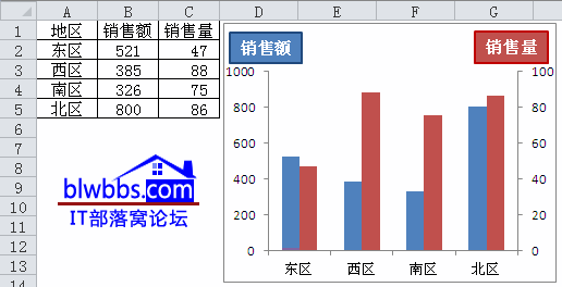 excel ͼֿư취ͼĽ̳