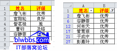 excel ԶͼӰ취ԼʾͬԶͼ㹤