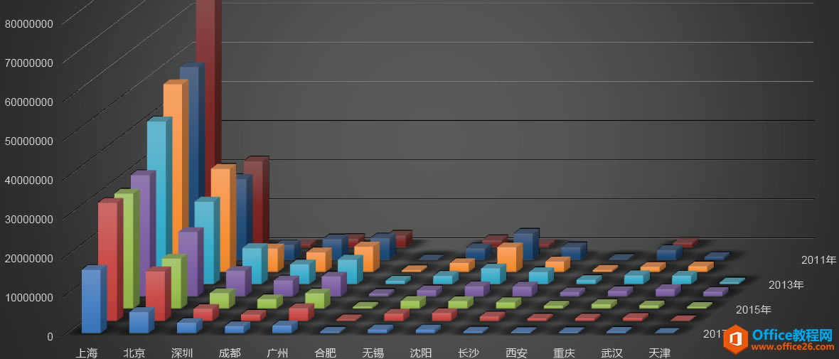 excel οٲά״ͼ ʵ̳_վ