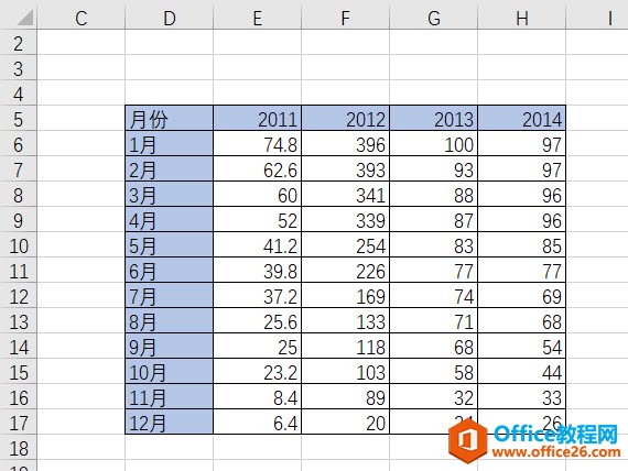 excel οٲά״ͼ ʵ̳_վ